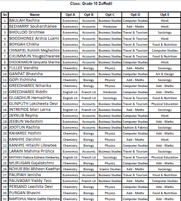 Subject Combinations for Grade 10 Year 2021 2022