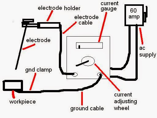 smaw: shielded metal arc welding (smaw) nc1