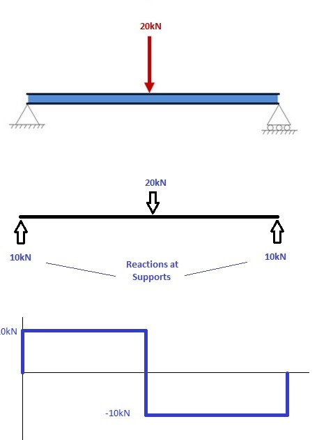 bending in beam lab report A primer on the design and use of strain gage force sensors bending beam cell s-beam cells. bending in beam lab report A primer on the design and use of strain gage force sensors bending beam cell s-beam cells.