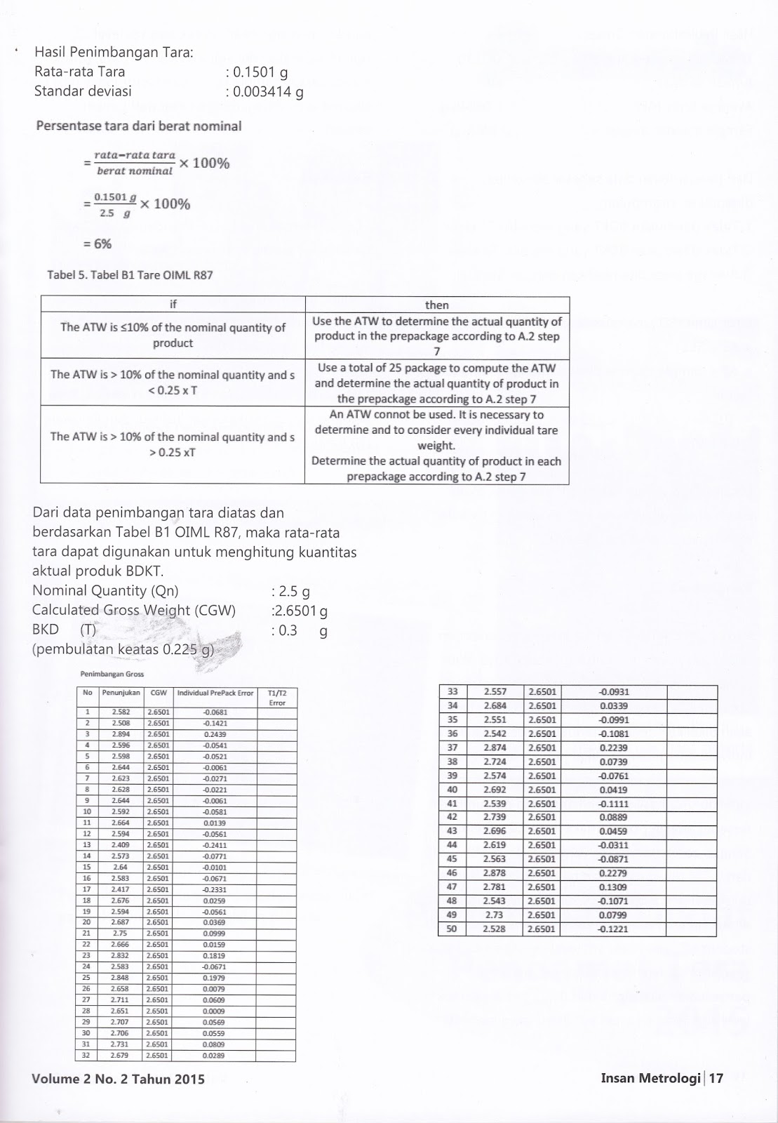 Sample correction factor OIML R87