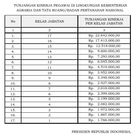 Gaji lulusan stpn jogja