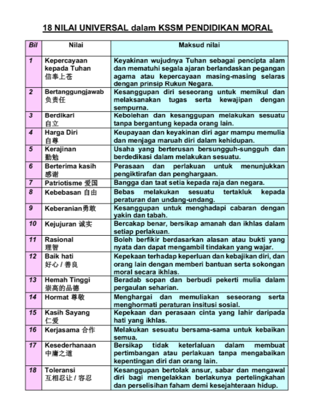 Nilai universal moral tingkatan 4