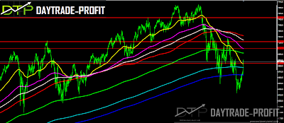 NASDAQ  technical analysis NASDAQ index analysis