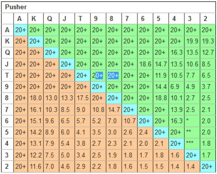 Nash Equilibrium Poker Nash Equilibrium Poker