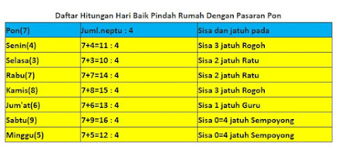 hari baik pindah rumah pon