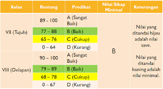 DAFTAR LINK KUMPULAN BANK SOAL UKK (UJIAN KENAIKAN KELAS) UNTUK REFERENSI PENILAIAN AKHIR TAHUN (PAT) TAHUN PELAJARAN 2019/2020 SMP – mediainggris.com