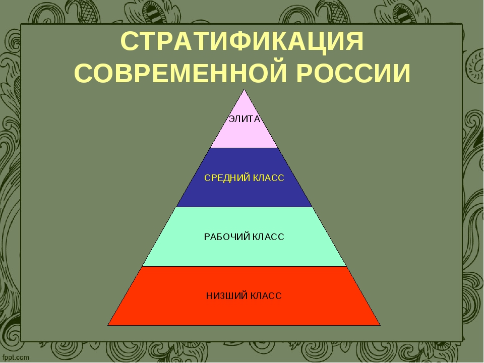 социальные слои. соц стратификация схема. какие слои общества были представлены в группах. страта. какие слои общества были представлены в группах.