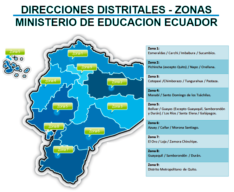 Distritos Educativos Ecuador Direcciones Distritales Ministerio De