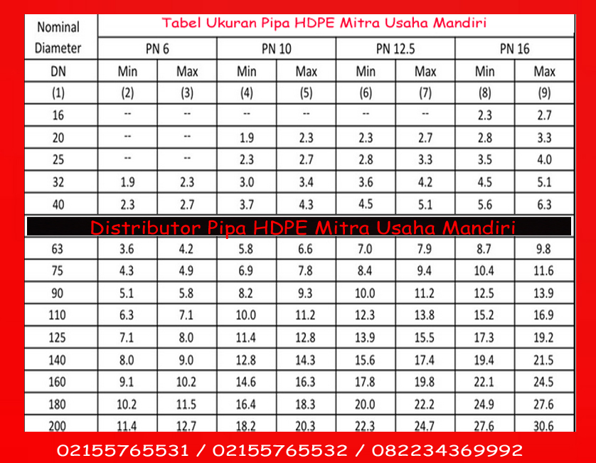 Daftar Harga Pipa Hdpe Terbaru Murah Bulan Mei 2018 - Raja Pipa Hdpe