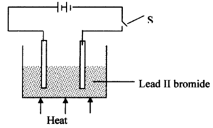 bromide electrolysis explain