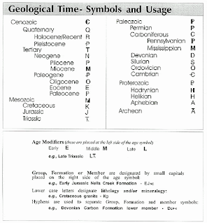 6-Geologic Age and Formation Symbols