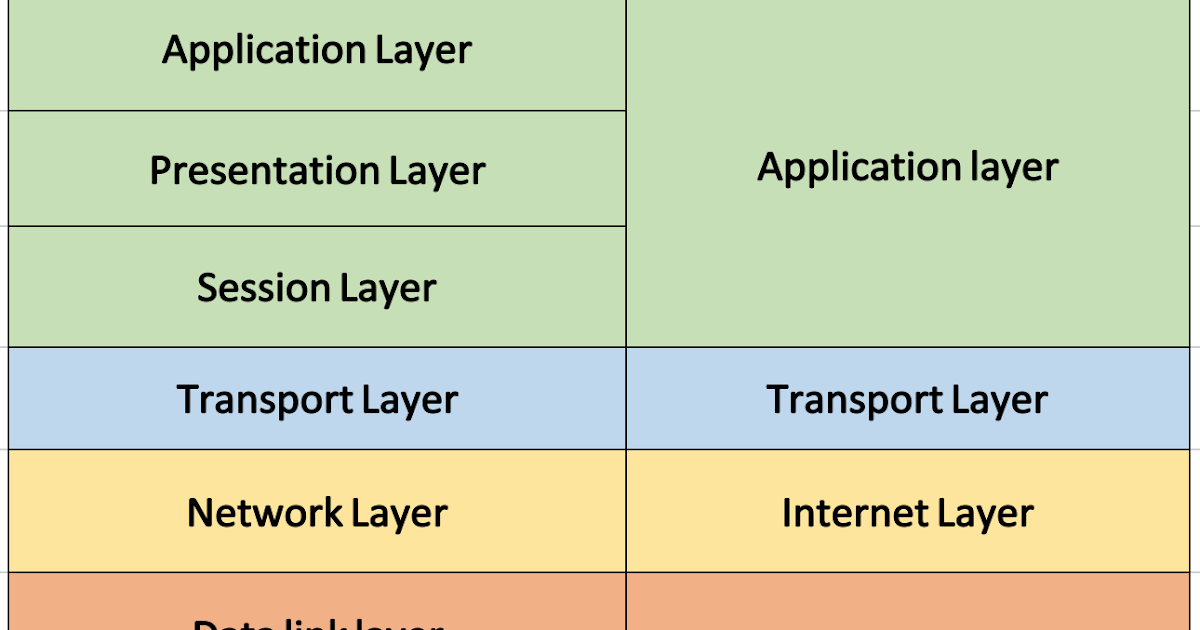 OSI model vs TCP/IP model - Route XP