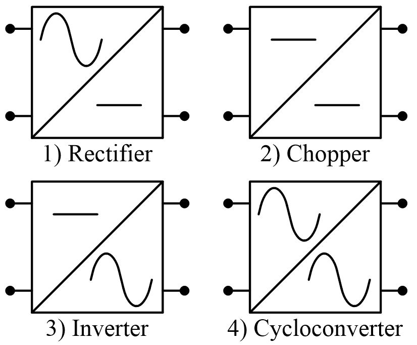 Types of Power Electronics Circuits INFO4EEE