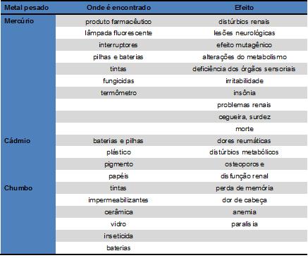 Redação enem tipo de texto