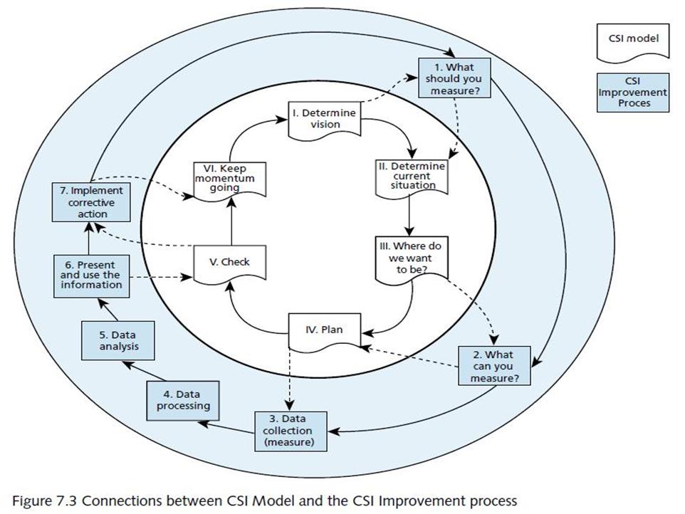 ITIL v.3: ITIL v.3 Date : 27/11/58