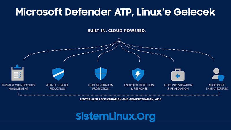 Microsoft Defender ATP. Microsoft Defender 2020. Microsoft Defender incident response. Microsoft Defender потребляет много ресурсов.