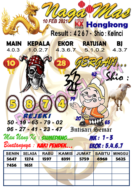 Pred Hk Rabu 10 Feb 2021 Arsip Pred Togel