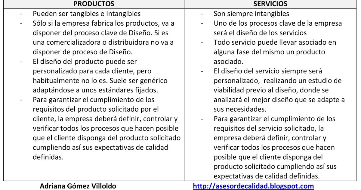 Diferencias entre producto y servicio - Manual de gestión de calidad