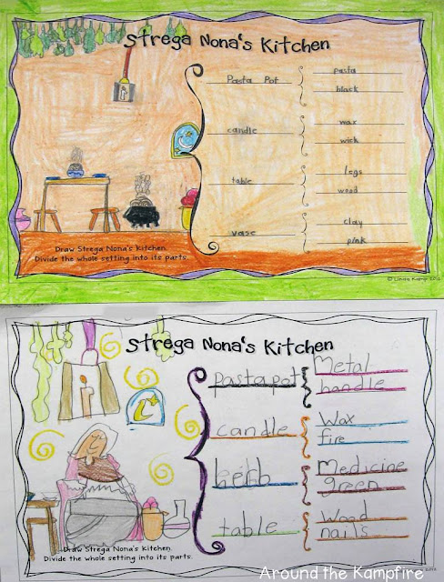 Decomposing the setting: Using a brace map to show parts of a whole in Sstrega Nona's kitchen during our Tomie dePaola author study | Around the Kampfire blog