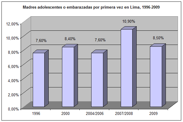 Embarazo Adolescente