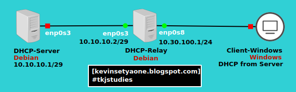 DHCP relay Континент. Ретранслятор DHCP DHCP relay что это. Когда используется DHCP relay.