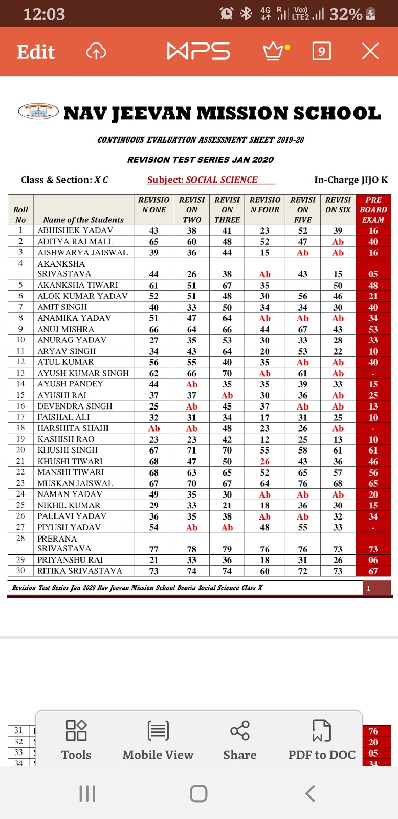 Social Science Class X Notes REVISION TEST MARKS X C