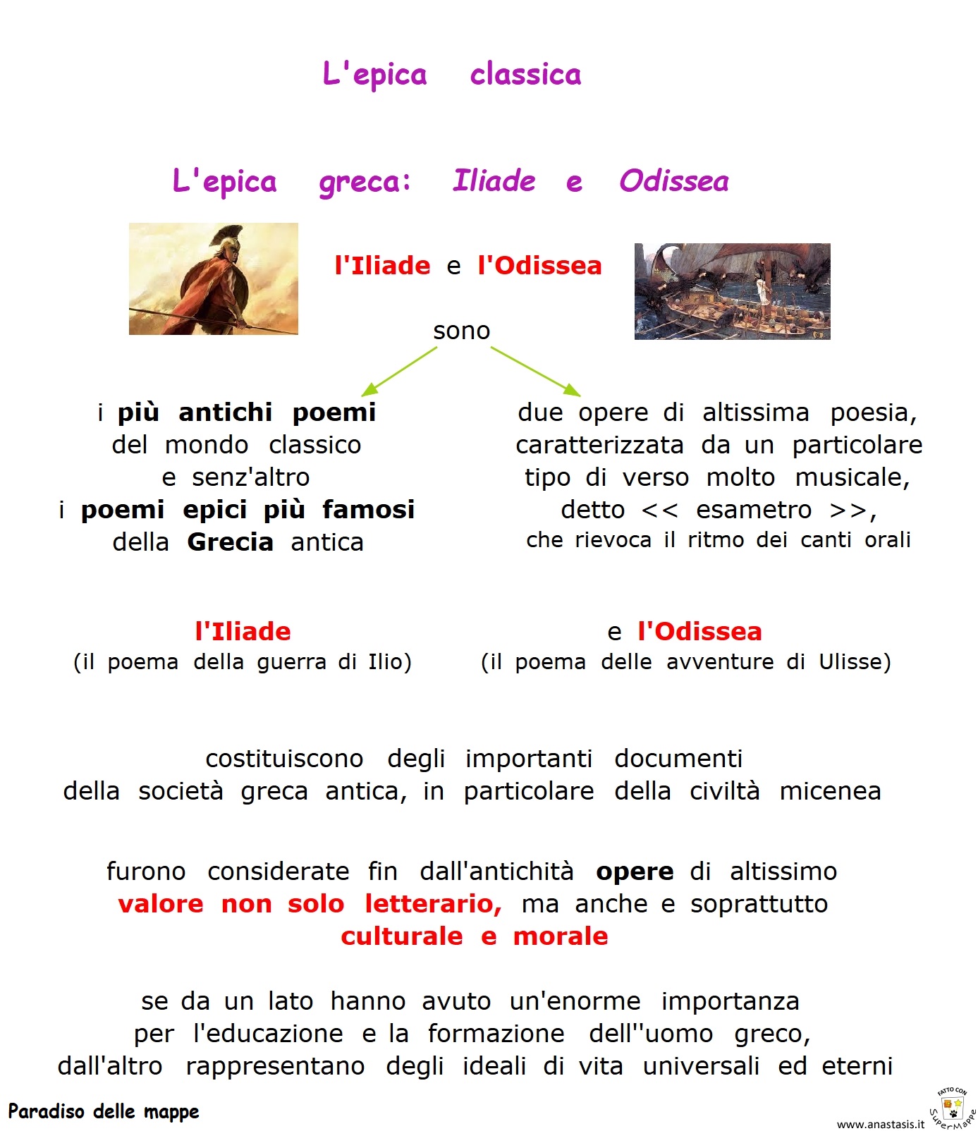 Paradiso delle mappe L'epica classica L'epica greca Iliade e Odissea Paradiso delle mappe L'epica classica L'epica greca Iliade e Odissea