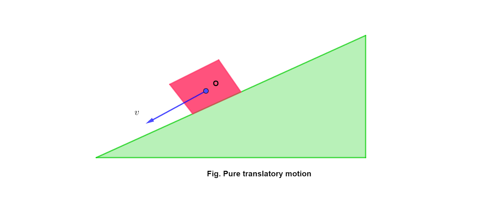Rotational Dynamics | Conceptual notes | Important Questions | Short ...