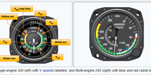 Pengertian Airspeed Indicator (Indikator Kecepatan Udara)