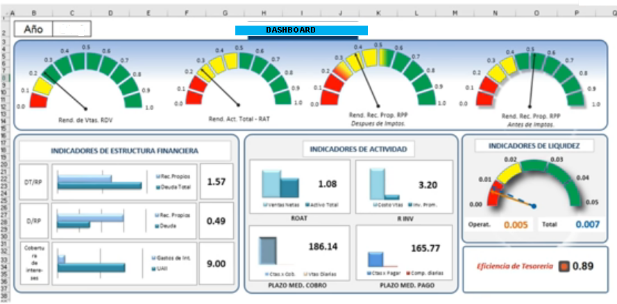Taller Aspectos Tributarios Uptm Como Crear Un Grafico De Velocimetro En Excel Velocímetro de coche vehículo tacómetro, velocímetro, gráficos 3d por computadora, conducción png. crear un grafico de velocimetro en excel