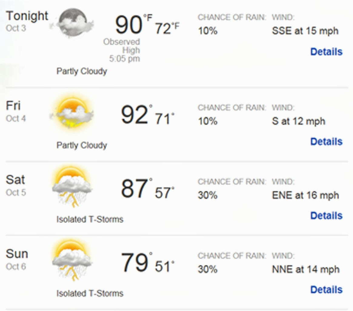 Go Ahead! I35 Selma Projected rain and its effects