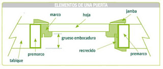 Marzua: Puertas de interior