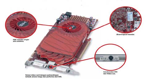 Spesifikasi VGA HIS Radeom HD 4850, Video Card dengan Performa Tinggi di Kelas High-End