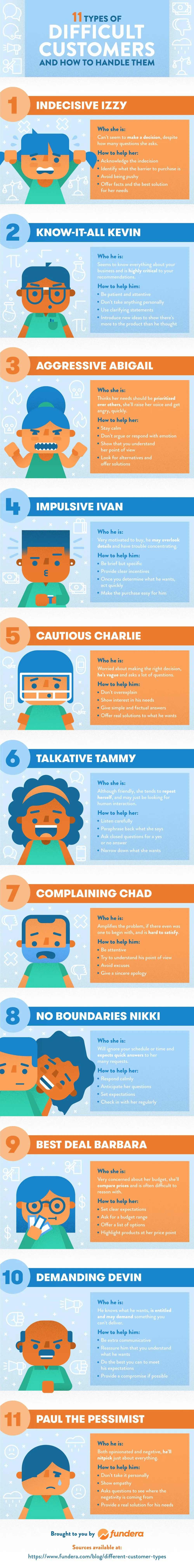 11 Types of Difficult Customers and How to Handle Them - #infographic