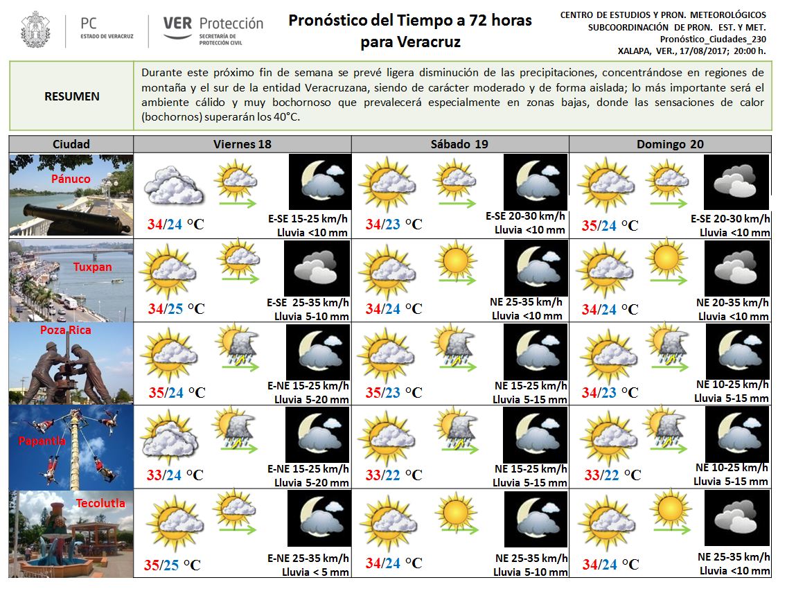 Secretaria de Protección Civil Veracruz Meteorología.