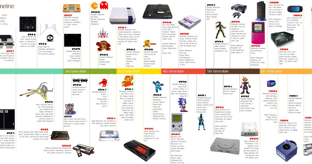 THE5 GAMES História e Cronologias THE5 GAMES História e Cronologias