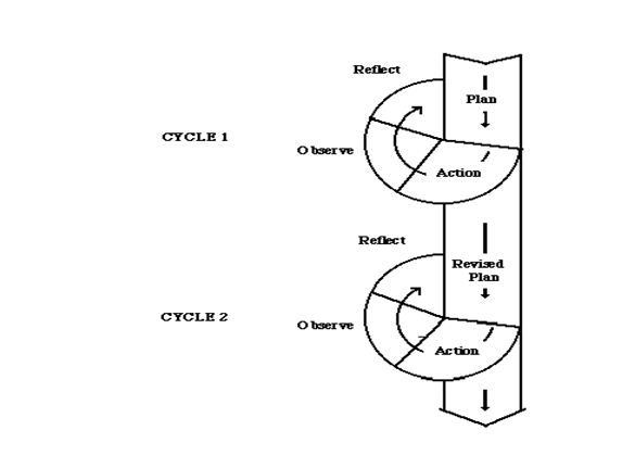 Contoh Bab 3 Skripsi Bahasa Inggris Cuapguru