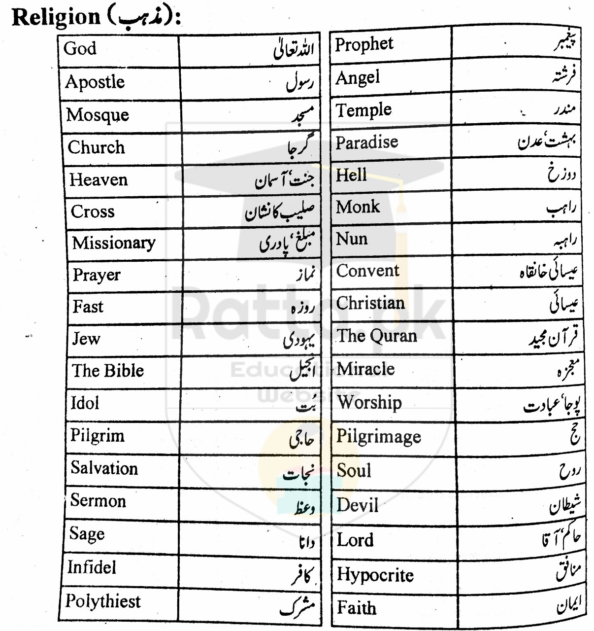Religious English Words And Meanings In Urdu English Vocabulary Religious English Words And Meanings In Urdu English Vocabulary