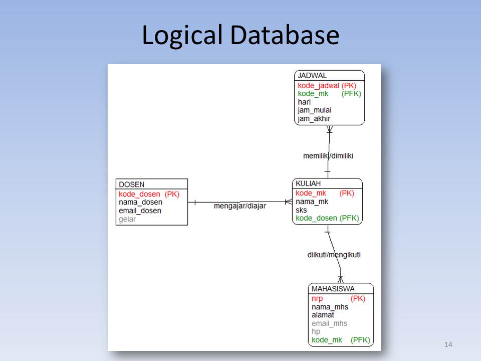 Database logic. Database logic. Simple database scheme. Database logic. База данных eer diagram.