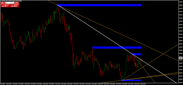  LP LT 1 and 2 indicator mq4