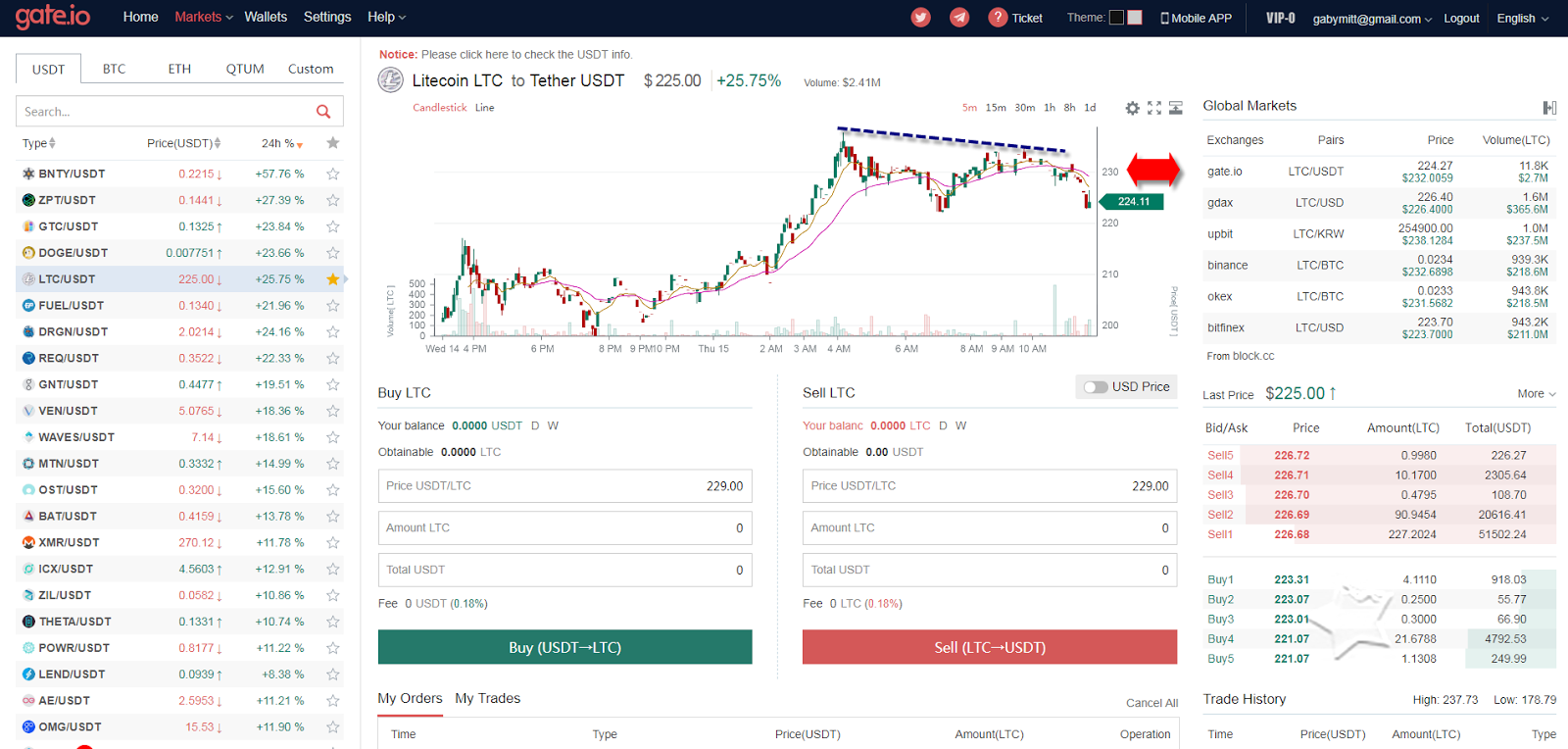 Курс рубля к юсдт. Платформа USDT. Юсдт криптовалюта. Схема USDT. USDT карта.