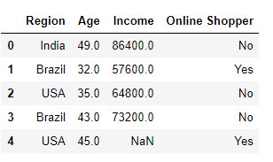 Data Pre-processing for Machine Learning With Python : Data ...