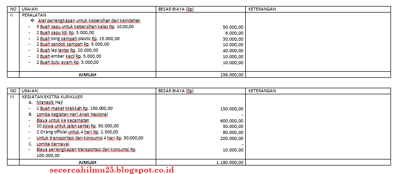 Contoh Format Penyusunan Rapbs Tk Kb Secercah Ilmu