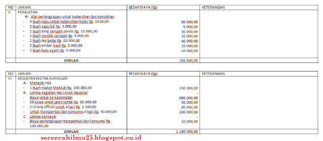 Contoh Format Penyusunan Rapbs Tk / Kb Munaz Bagus