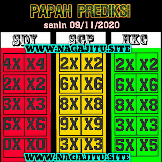 syair sydney papah prediksi