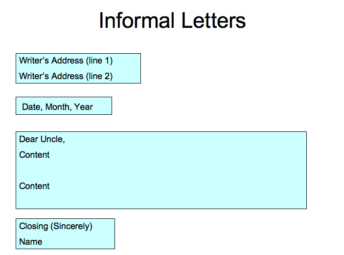 Format Of A Informal Letter English Adjectives 7094116 format-of-a-informal-letter-english-adjectives-7094116