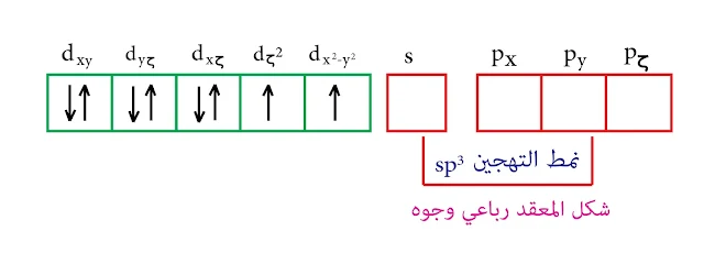 التهجين من النمط sp³ نظرية رابطة التكافؤ النيكل الثنائي