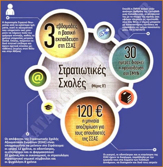 ΚΛΙΚ ΓΙΑ ΜΕΓΕΝΘΥΣΗ