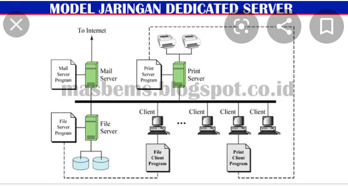 Dedicated Server Dedicated Server