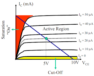 bipolar, transistor, bjt, bipolar junction transistor, transistor persambungan bipolar